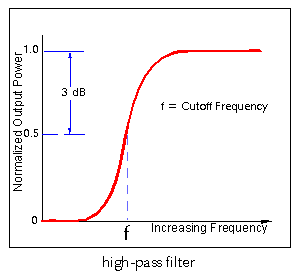 high_pass_diagram